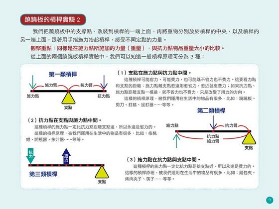 STEAM 好好玩の生活科學 1：有趣的簡單機械學習與教學實驗